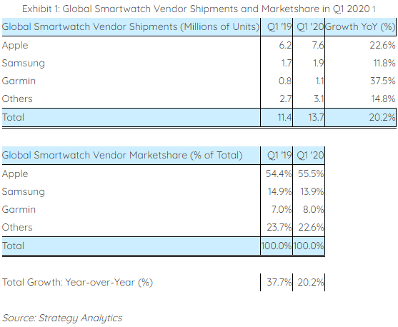 Etude Smartwatch Q1 2020