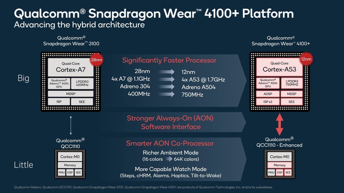 Qualcomm Snapdragon Wear 4100