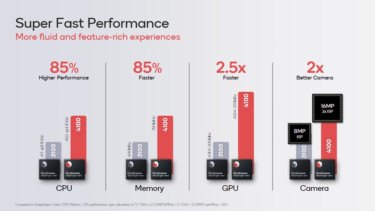 Qualcomm Snapdragon Wear 4100